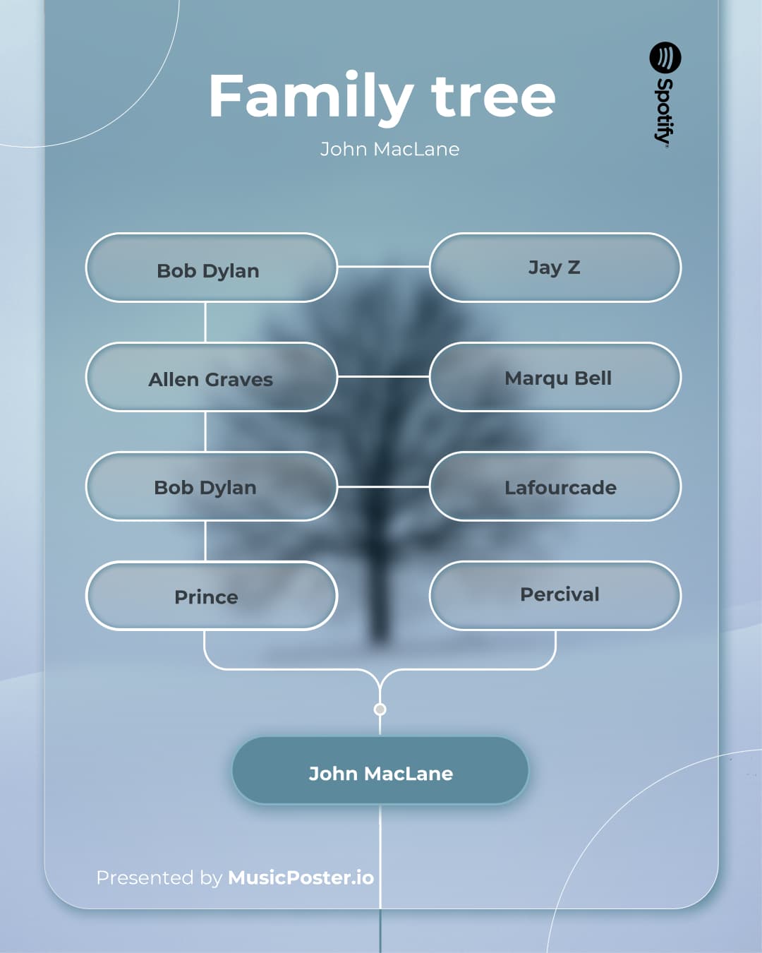 Family Tree