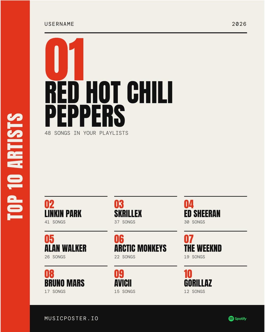Top 10 music poster example